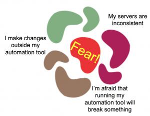ch01-automation-fear-spiral